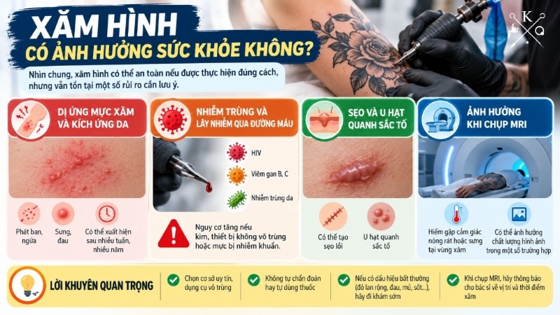 Những rủi ro sức khỏe có thể gặp sau khi xăm hình