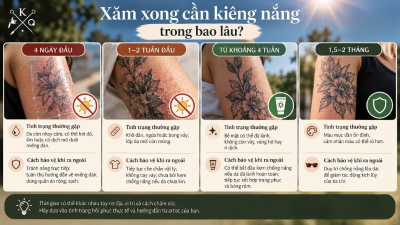 4 giai đoạn bảo vệ hình xăm của bạn với ánh nắng mặt trời 4 giai đoạn bảo vệ hình xăm của bạn với ánh nắng mặt trời